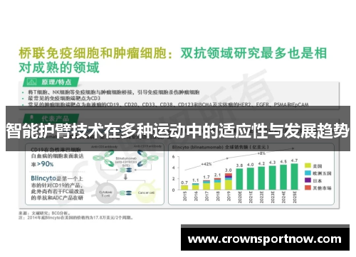 智能护臂技术在多种运动中的适应性与发展趋势